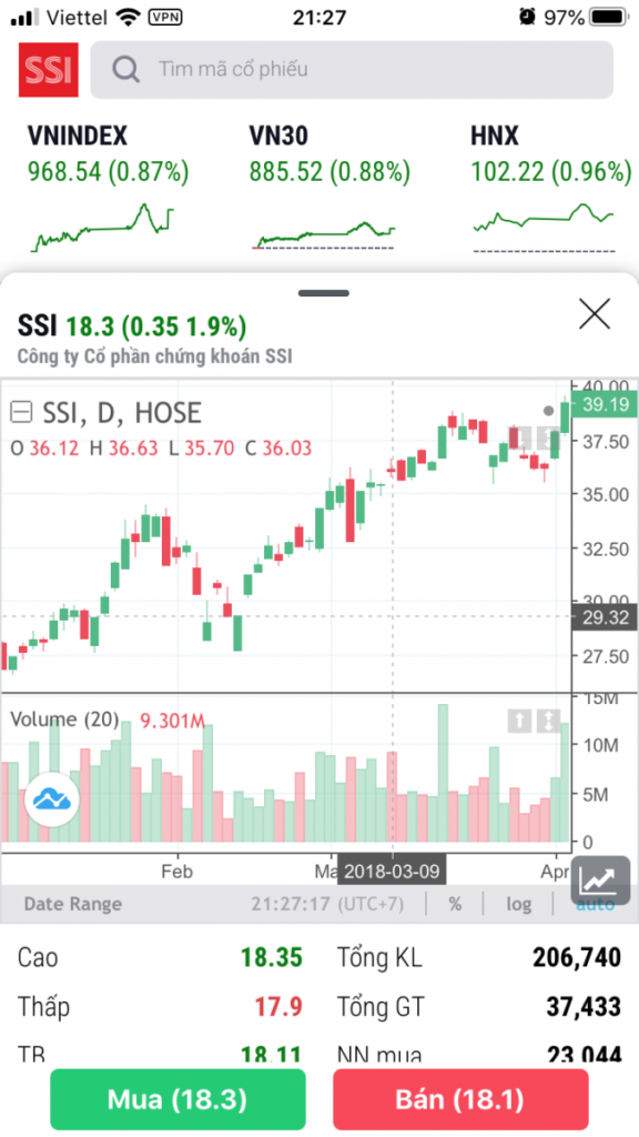 Sàn Chứng Khoán SSI 3 Giao diện của SSI Iboard