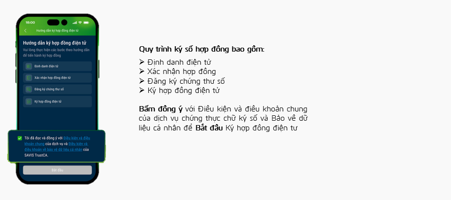 Ký số hợp đồng điện tử