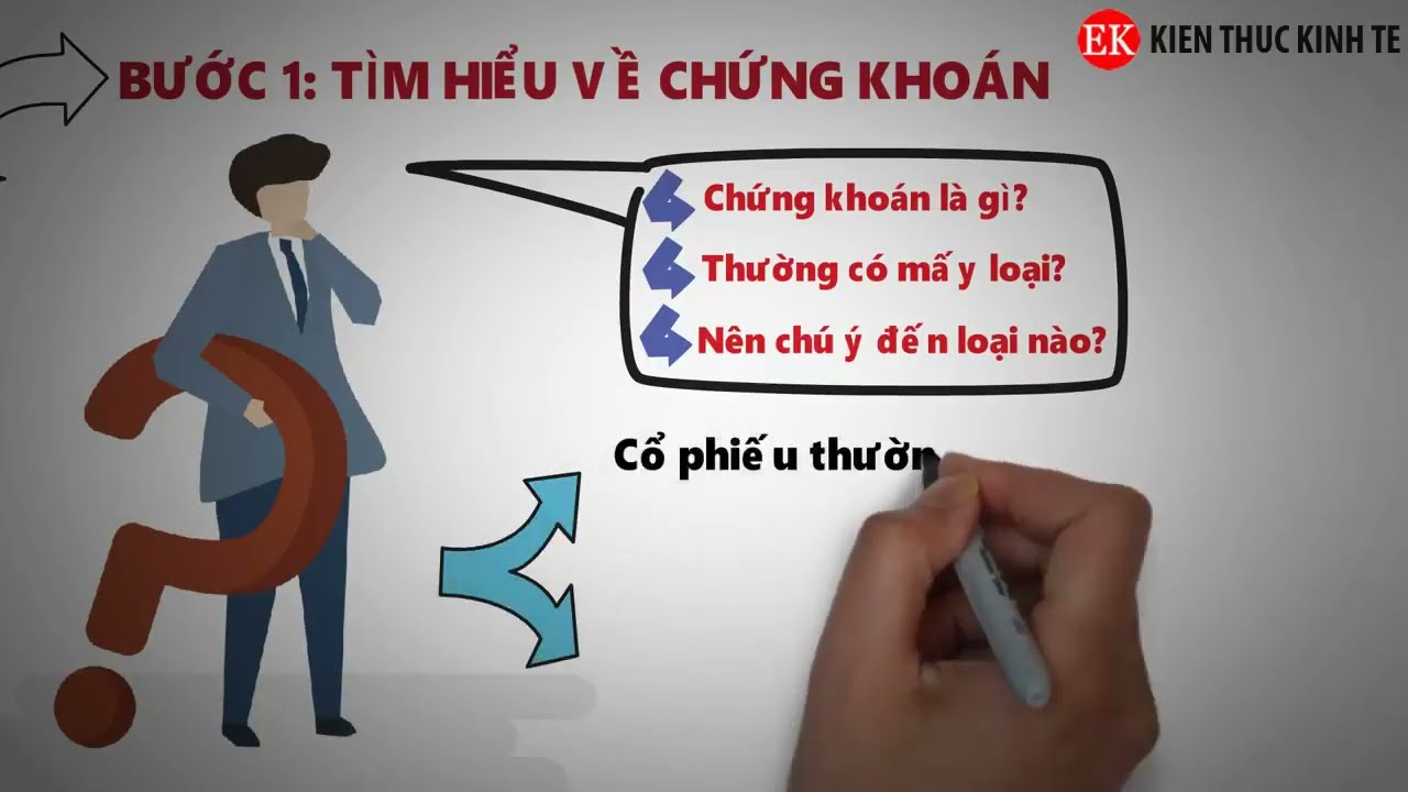 Cách chơi chứng khoán - Bí quyết thành công trong đầu tư tài chính 10 Cách chơi chứng khoán - Bí quyết thành công trong đầu tư tài chính
